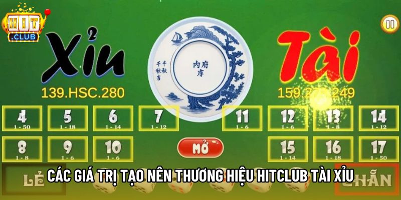 Các giá trị tạo nên thương hiệu hitclub tài xỉu